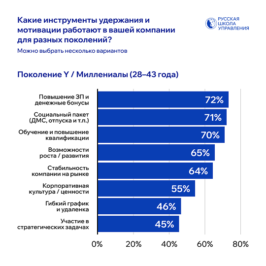 миллениалы